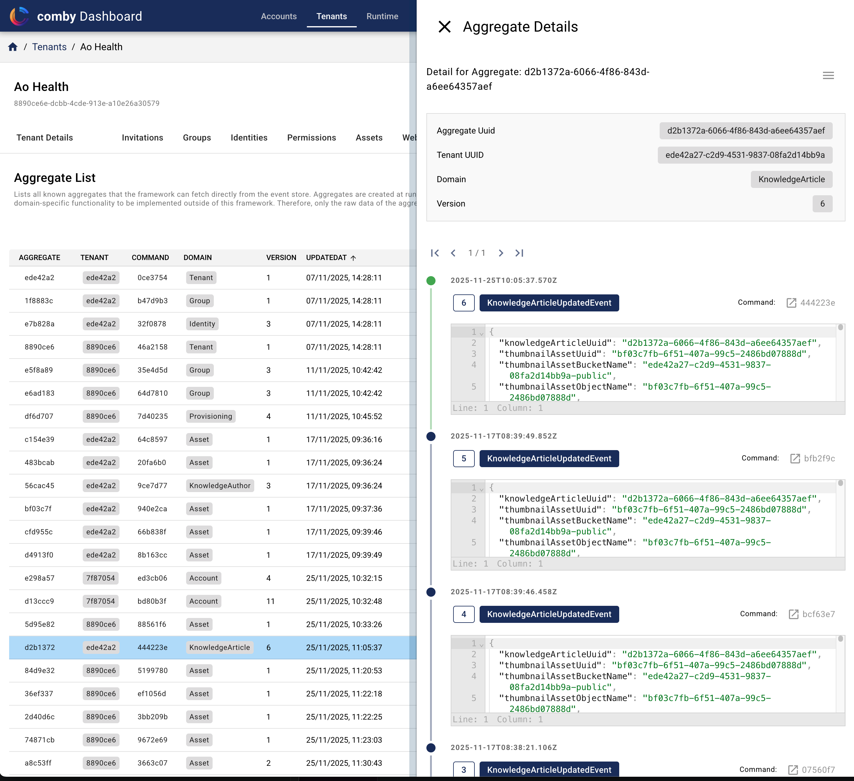 Admin Dashboard - Aggregates