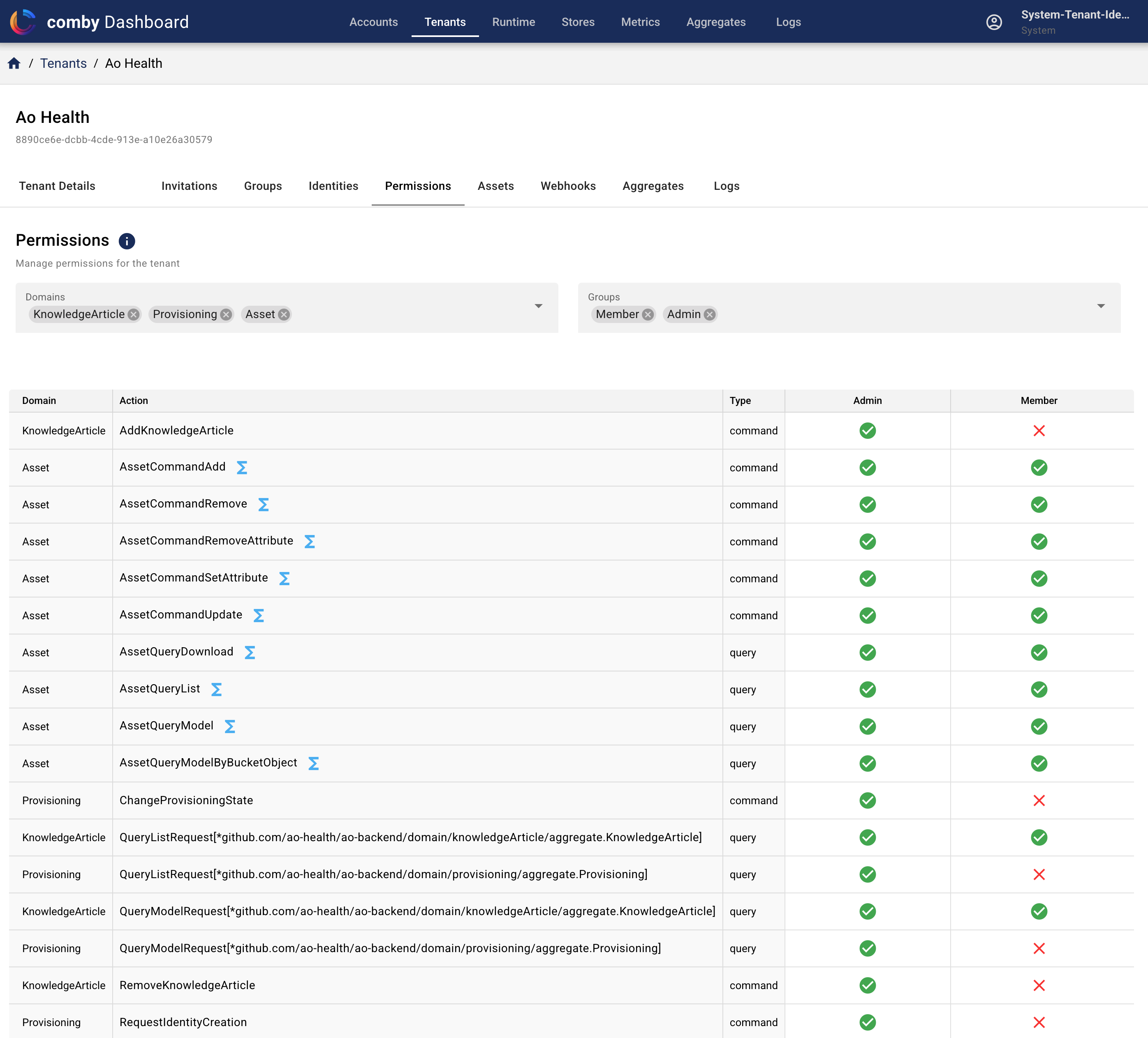 Admin Dashboard - Permissions